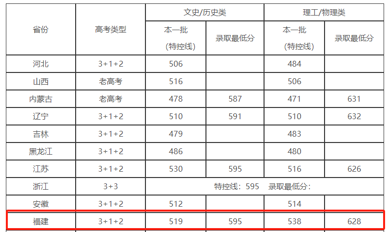 460ϸ2024߿У/طר߻