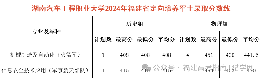 506֣2024긣רǰʿ¼ȡ߳¯