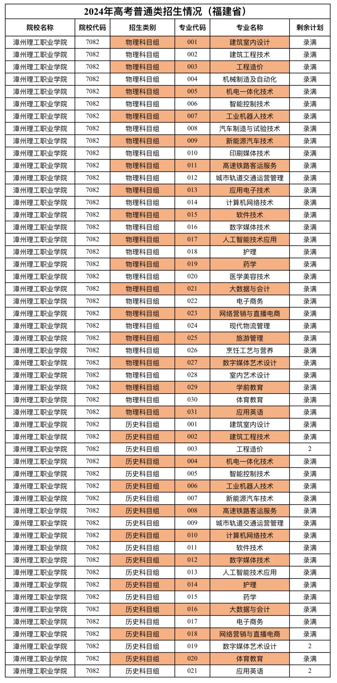 £2024긣߿רͶ»ܣ