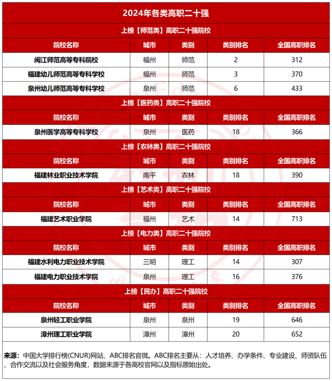 2025긣ְȫʮǿЩԺУ?