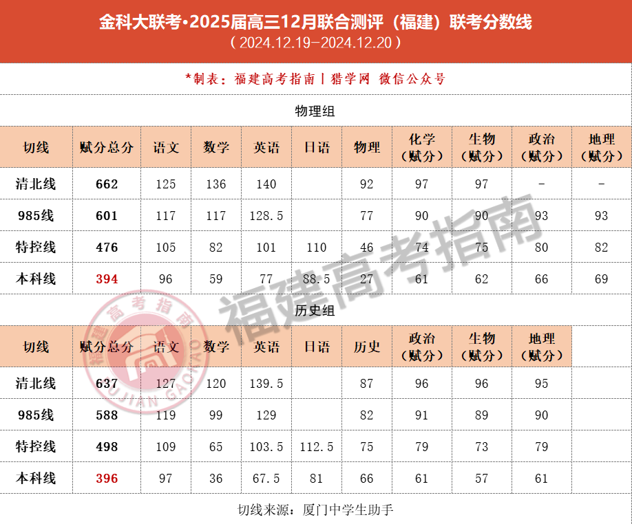 £2025츣12߳¯һظƳ٣