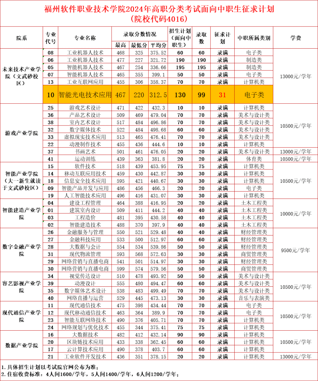 25ο2024ְпԺУרҵ߻ܣ14+47רƣ