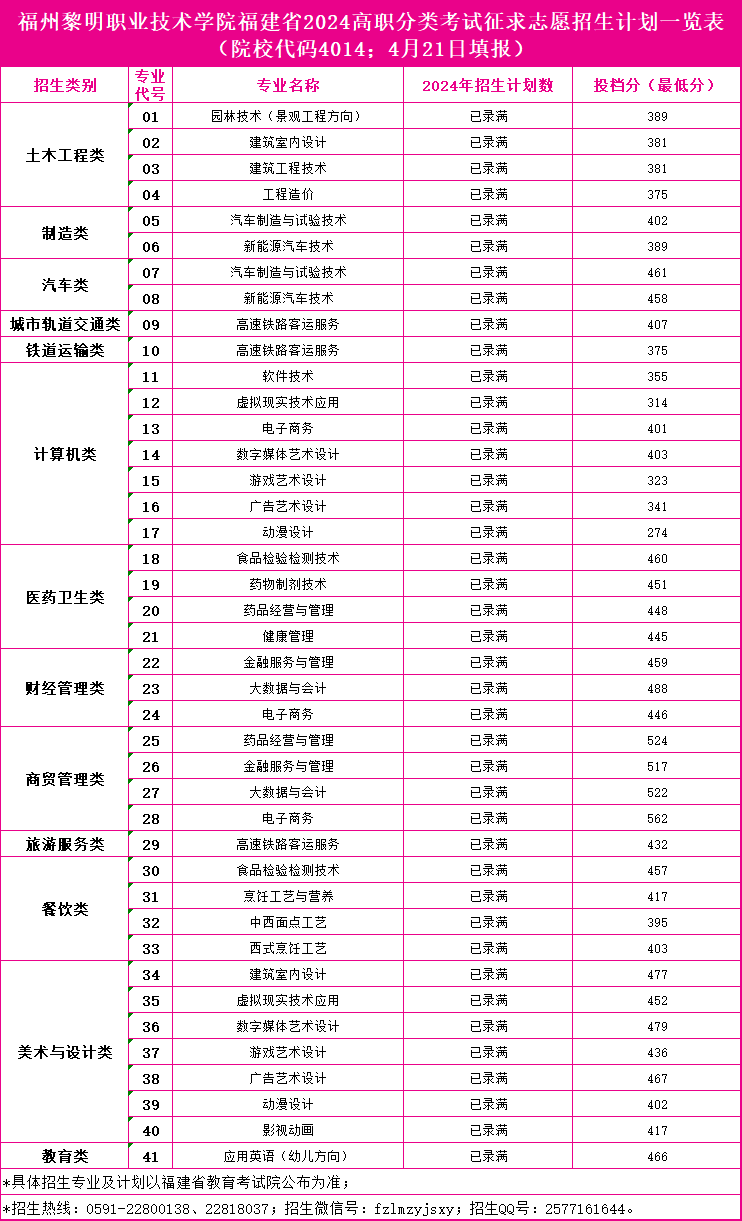 25ο2024ְпԺУרҵ߻ܣ14+47רƣ