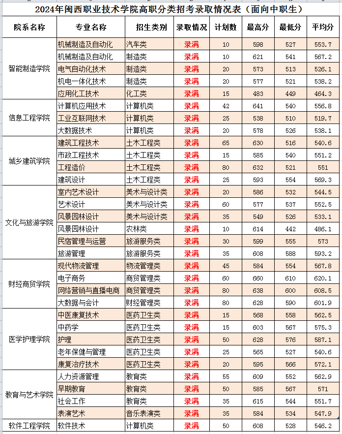 25ο2024ְпԺУרҵ߻ܣ14+47רƣ